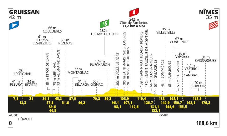 Stage 16 of the Tour de France.