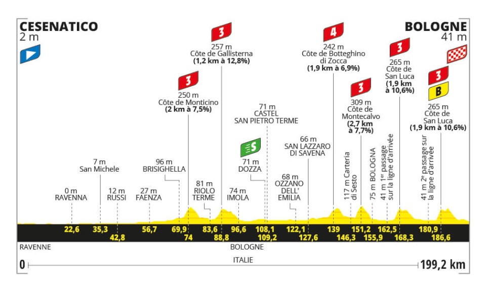 Stage 2 of the Tour de France.