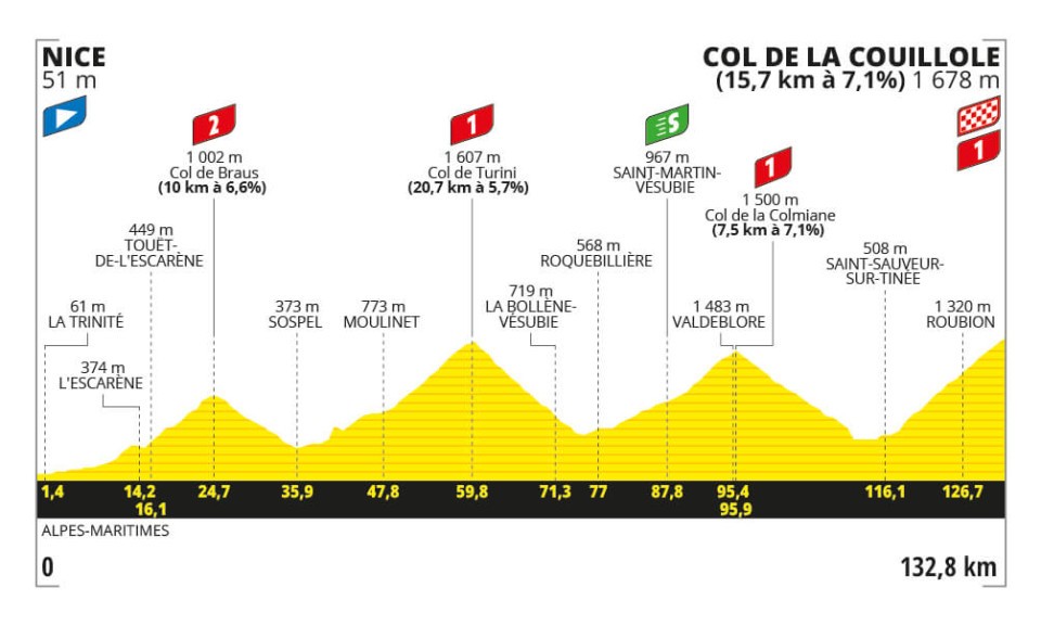 Stage 20 of the Tour de France.