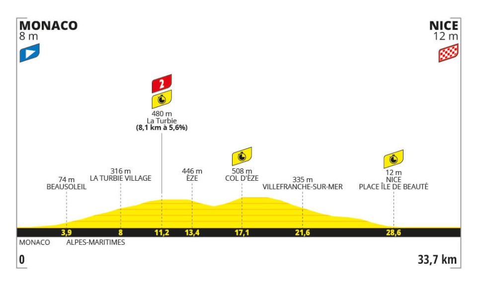 Stage 21 of the Tour de France.
