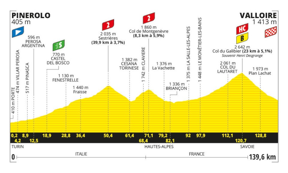 Stage 4 of the Tour de France.