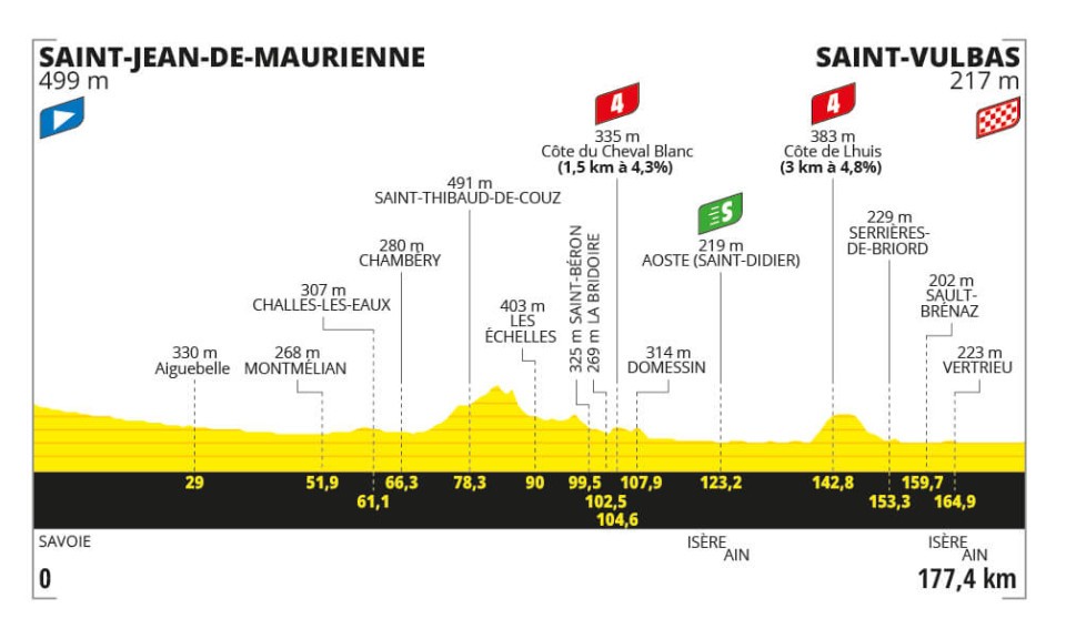 Stage 5 of the Tour de France.