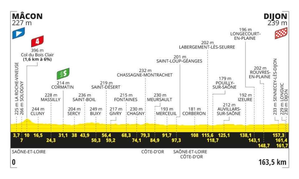 Stage 6 of the Tour de France.