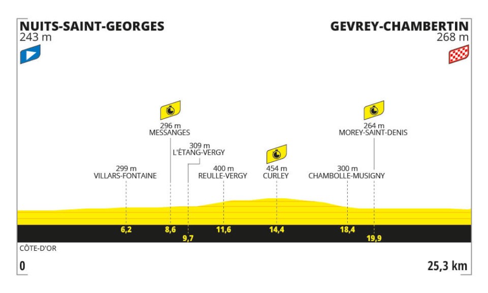 Stage 7 of the Tour de France.