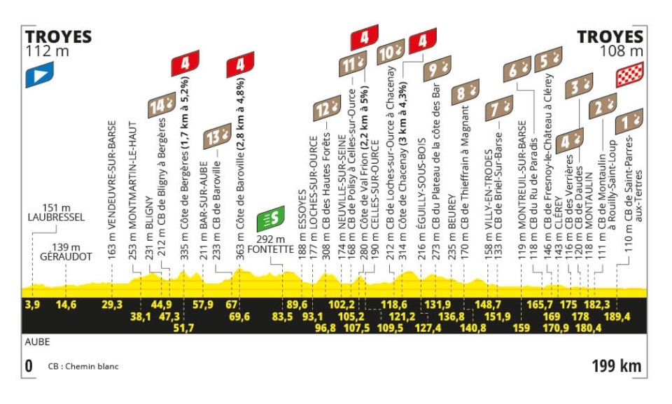 Stage 9 of the Tour de France.