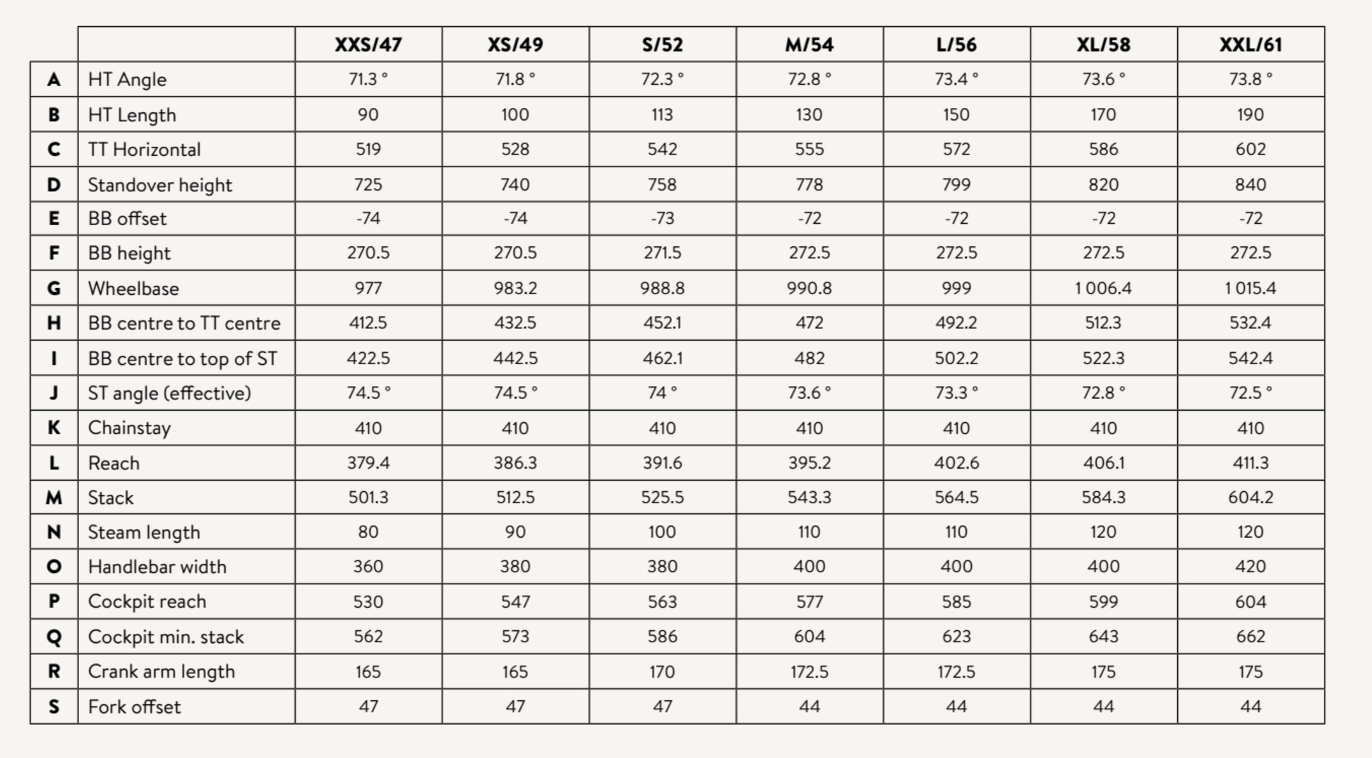 Scott Addict RC geometry chart 